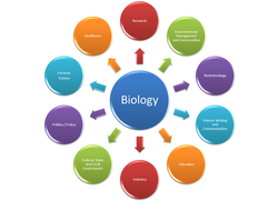 What is Biology? - Science with Siratt